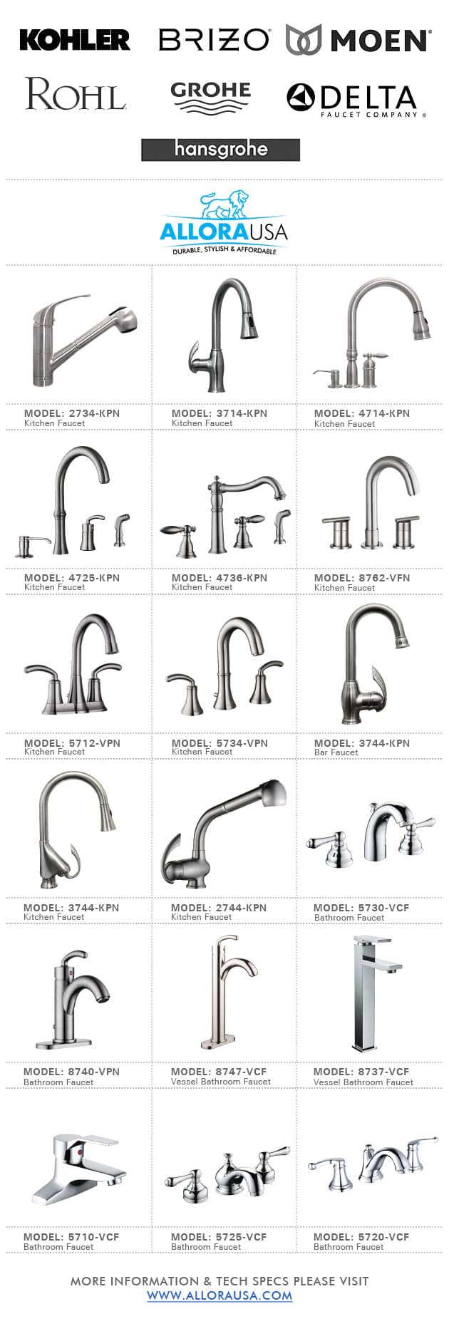 Faucets